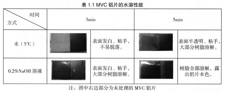 涂树脂铝基盖板在PCB钻孔中的应用研究