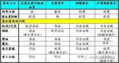 PCB制板塞孔加工工艺探讨，塞孔知识全在这里！