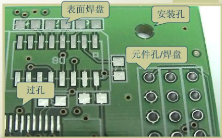 PCB可制造性设计及案例分析之孔槽篇