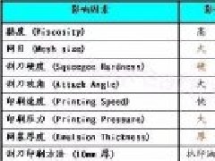 【技术】PCB制板塞孔加工工艺探讨，塞孔知识全