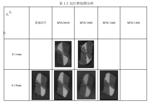 涂树脂铝基盖板在PCB钻孔中的应用研究