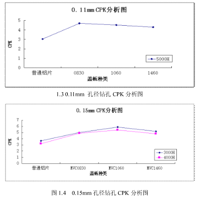 涂树脂铝基盖板在PCB钻孔中的应用研究