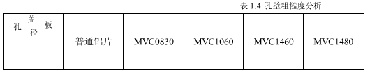 涂树脂铝基盖板在PCB钻孔中的应用研究