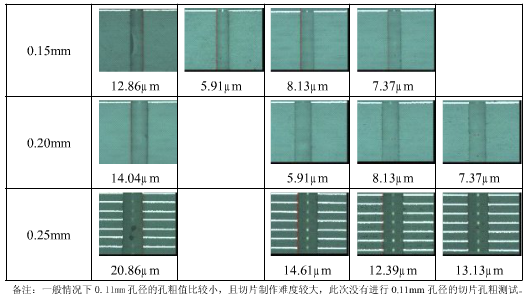 涂树脂铝基盖板在PCB钻孔中的应用研究