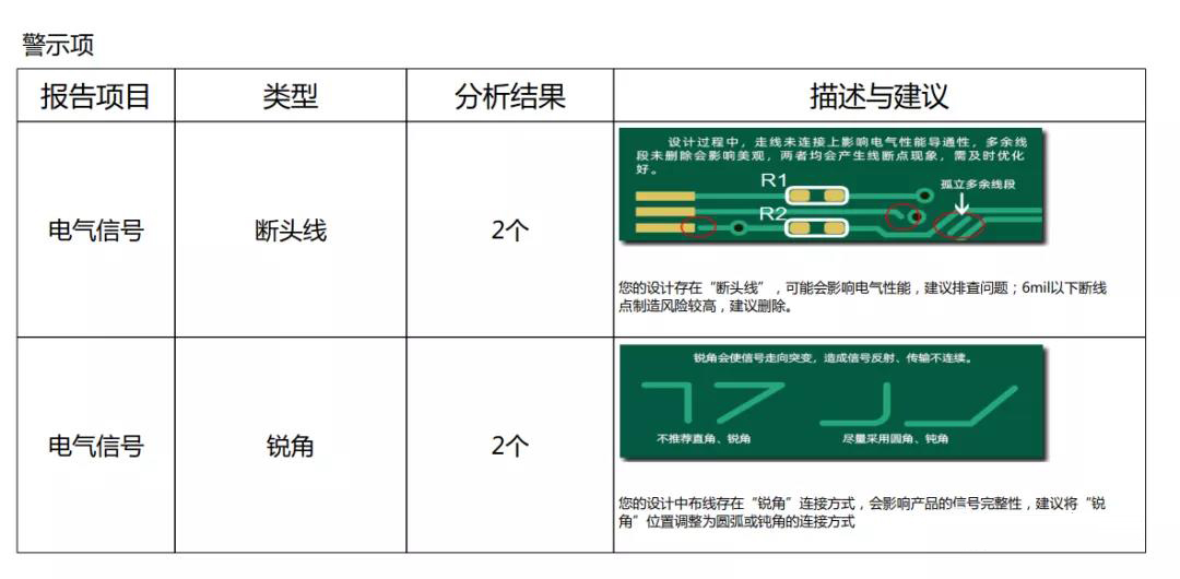 浅谈DFM软件输出PCB电路板的DFM评审报告
